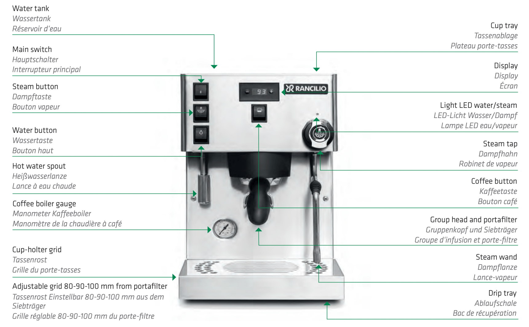 Rancilio Silvia Pro X User Manual